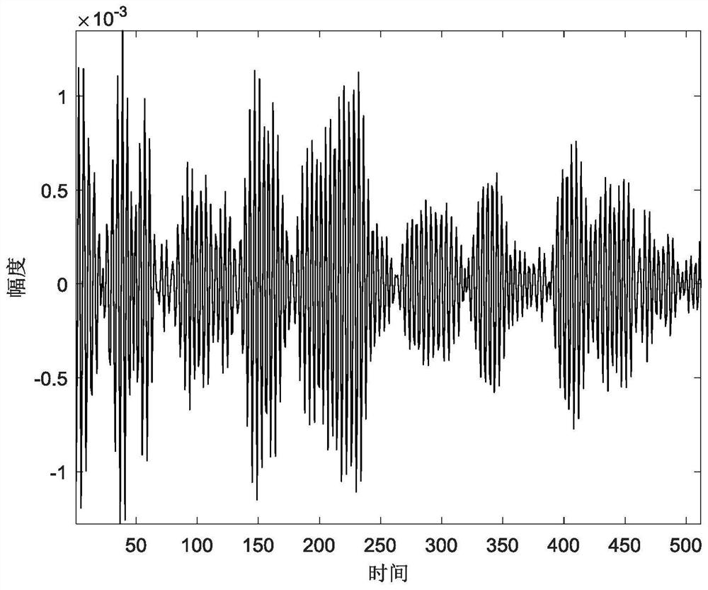 A Time-Frequency Transformation Method of Polynomial Phase Signal Based on Particle Swarm Optimization