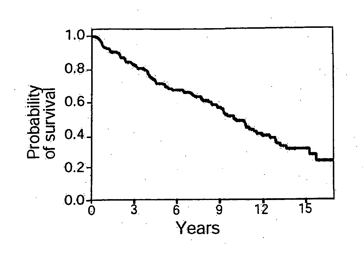 Methods for identifying, diagnosing, and predicting survival of lymphomas