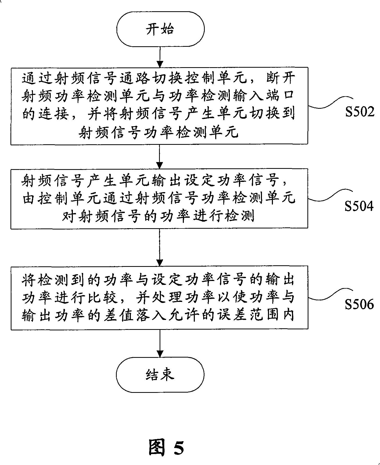 Radio frequency signal generating and radio frequency power testing apparatus and power detecting method