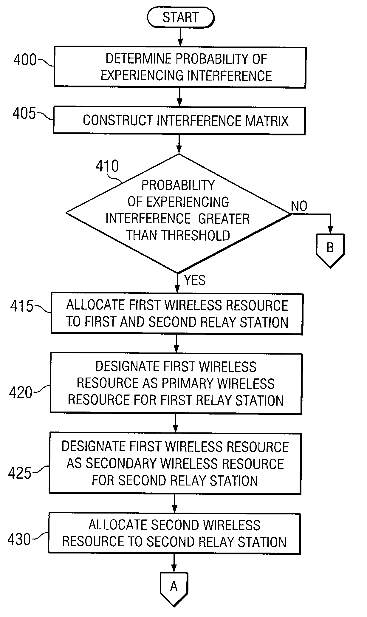System and method for reusing wireless resources in a wireless network
