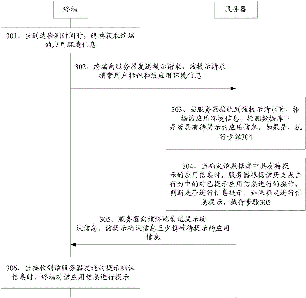 Information prompting method and information prompting device