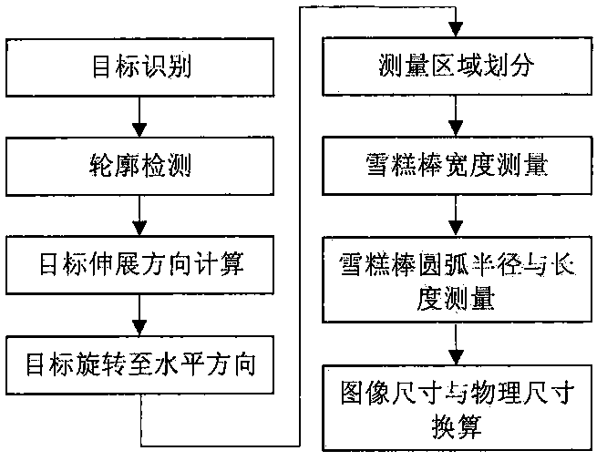 Vision measurement method for ice cream stick plane contour dimensions