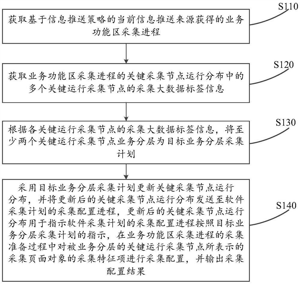 Information collection method and digital content service platform based on big data and artificial intelligence