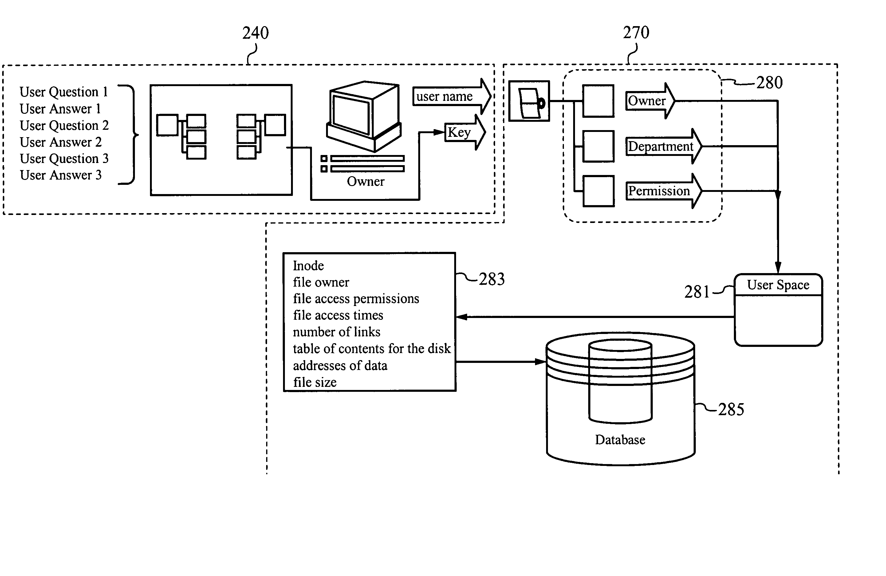 System for and method of managing access to a system using combinations of user information
