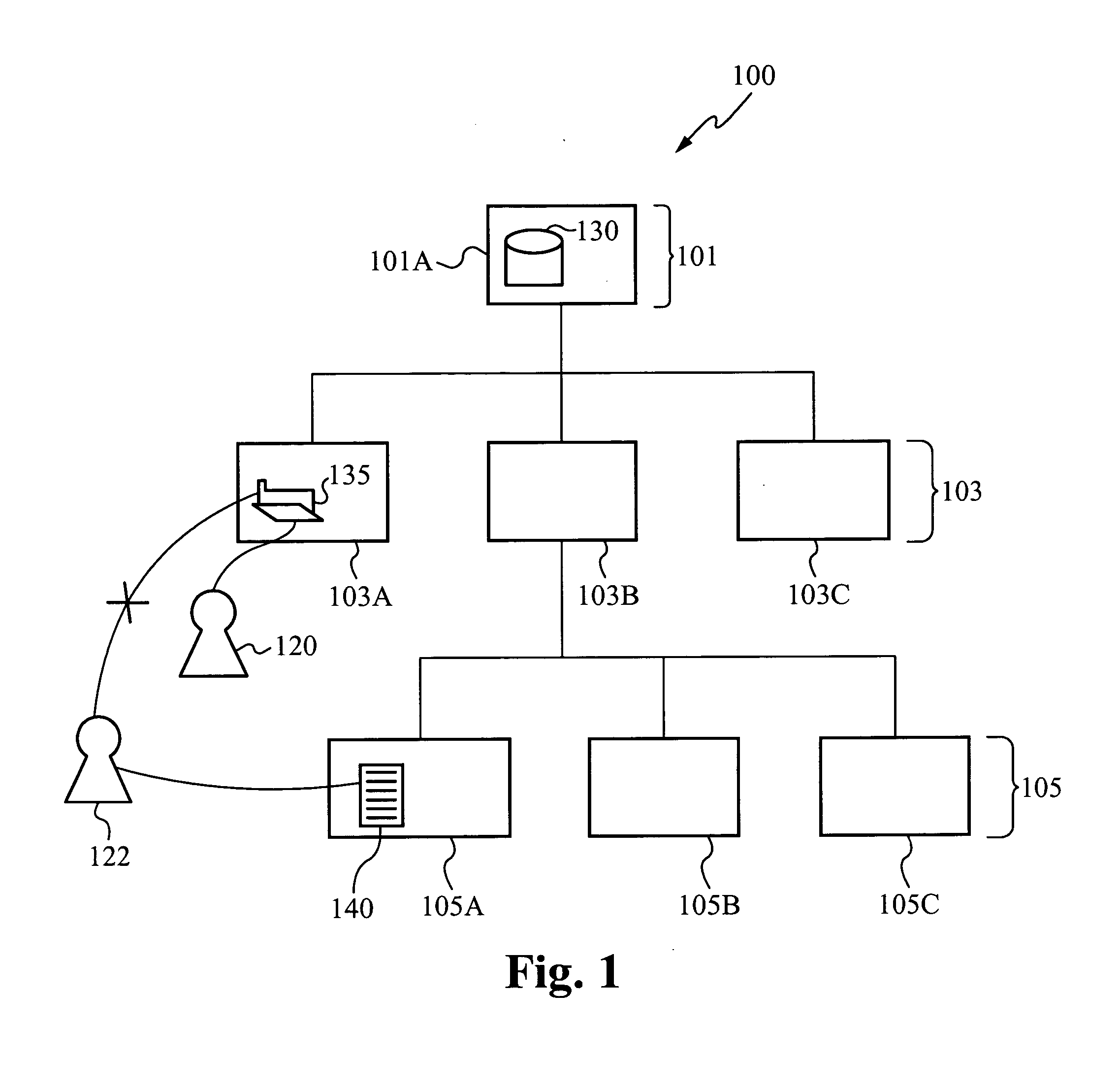System for and method of managing access to a system using combinations of user information