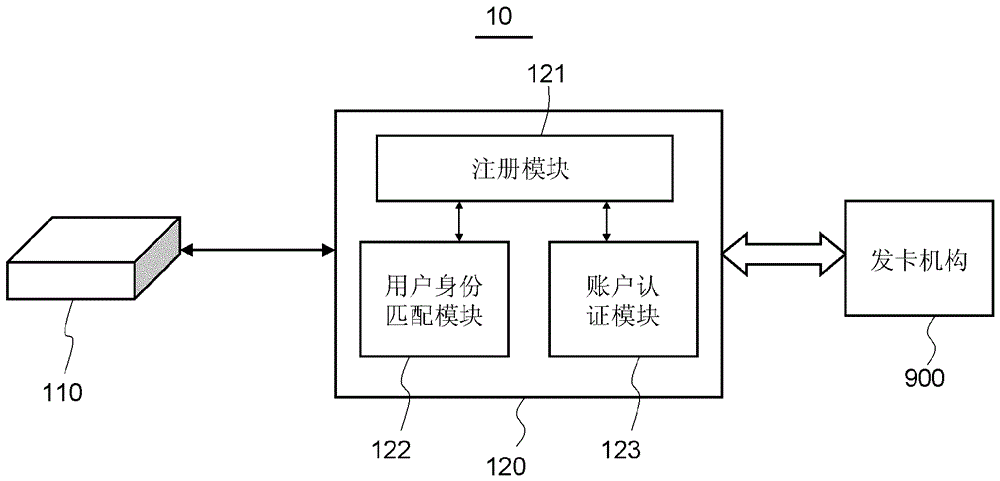 Payment authentication device and payment authentication method