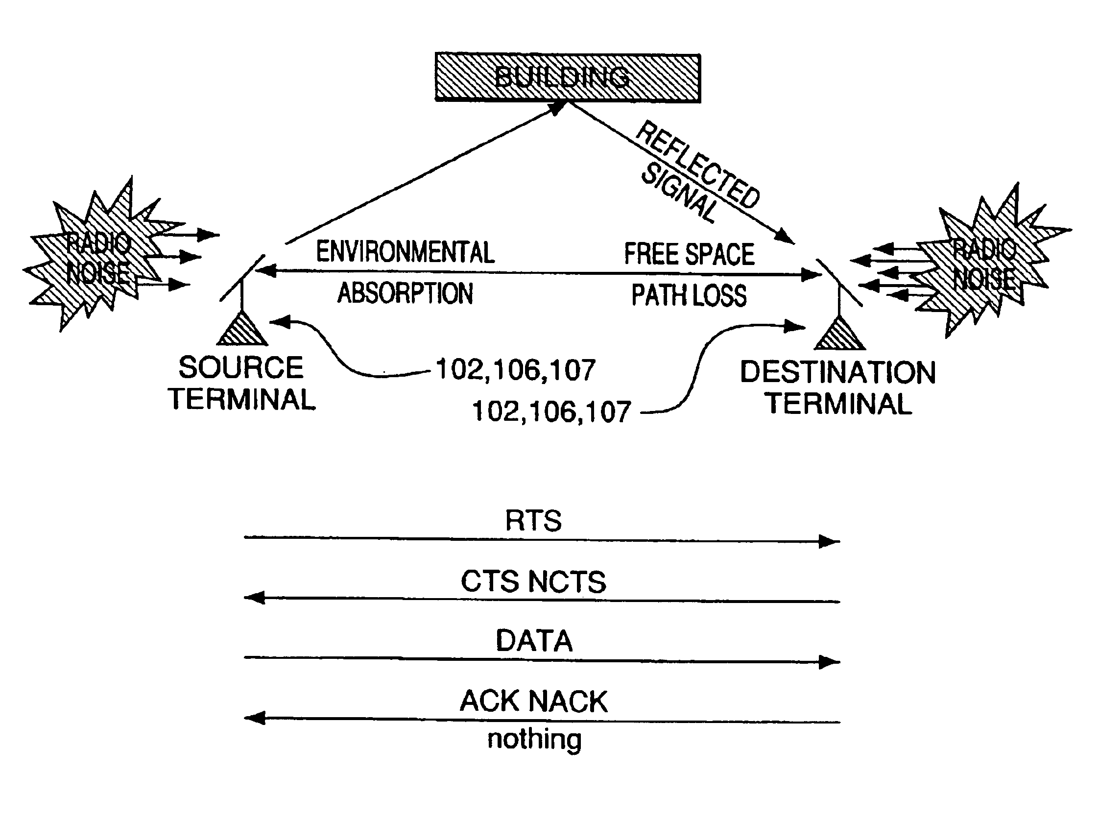 System and method for providing adaptive control of transmit power and data rate in an ad-hoc communication network