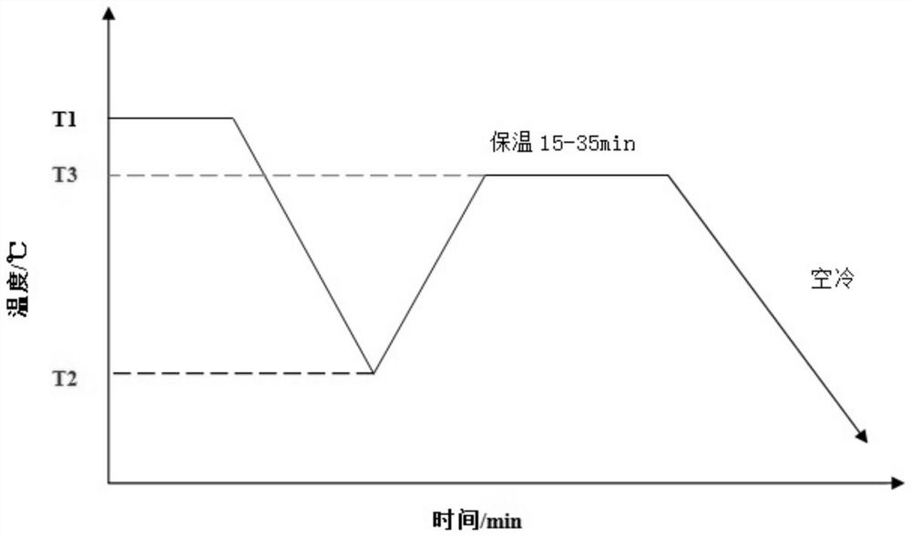 Preparation method of 09MnNiD seamless steel pipe suitable for low temperature