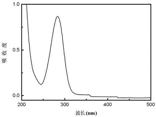 Water-soluble carbon quantum dot and preparation method thereof