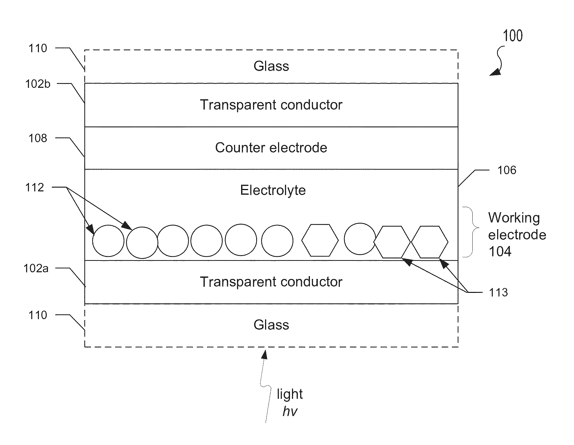 Electrochromic device containing metal oxide nanoparticles and ultraviolet blocking material
