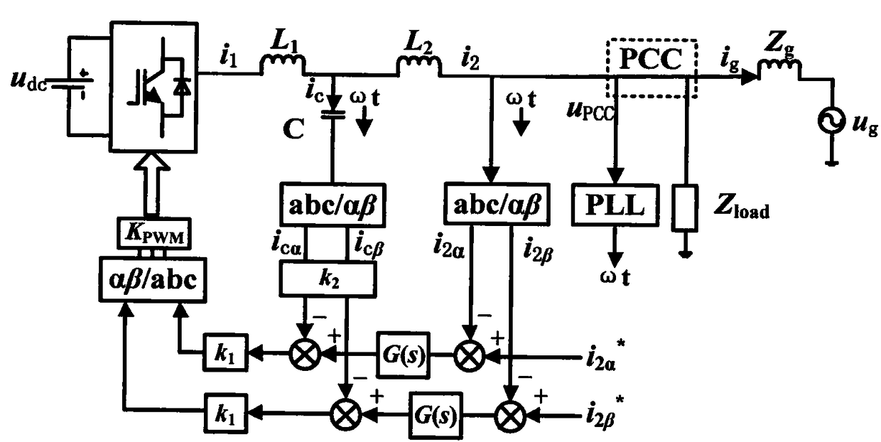 LCL-type grid-connected inverter parallel connection virtual impedance control method