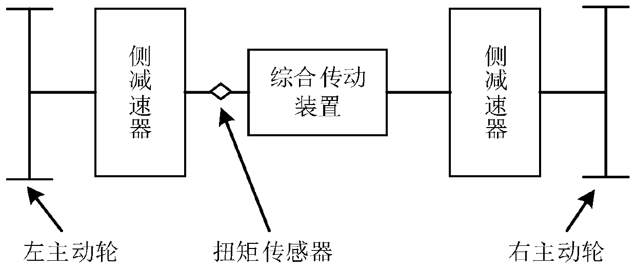 A Load Spectrum Compilation Method for Tracked Vehicle Transmission Shaft Based on Kernel Density Estimation