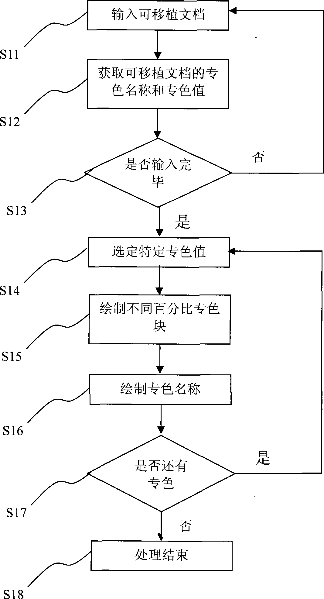 Method and system for auto generating folding special color marker
