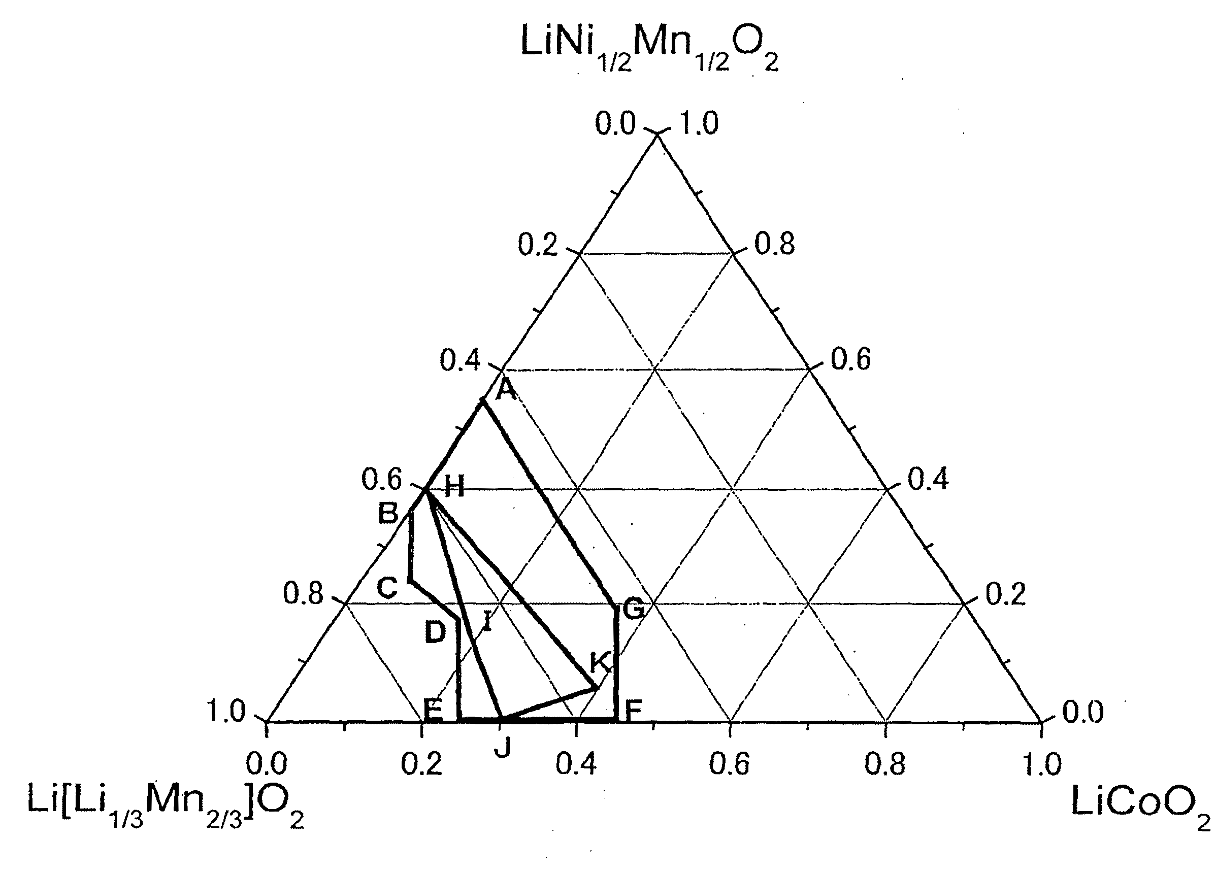 Active material for lithium secondary battery, lithium secondary battery, and method for producing the same