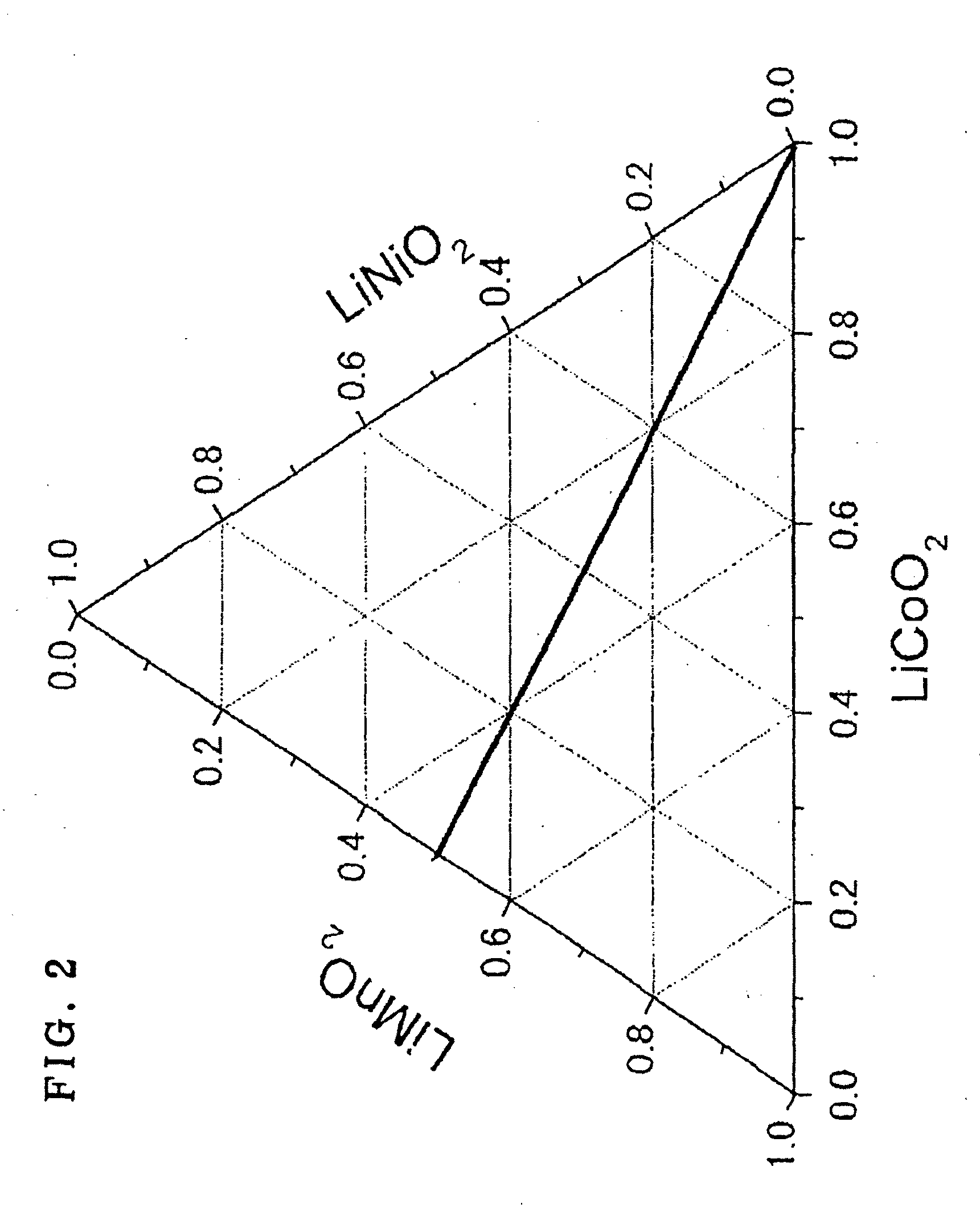 Active material for lithium secondary battery, lithium secondary battery, and method for producing the same