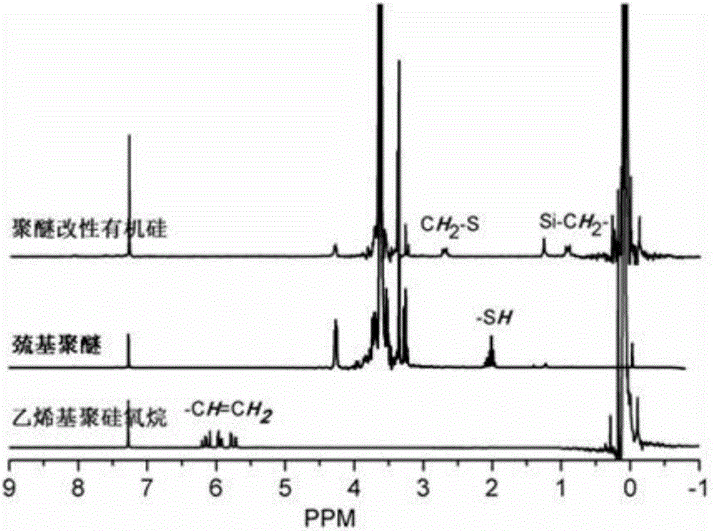 Organosilicon surfactant and thiol-ene click chemistry process preparation method thereof
