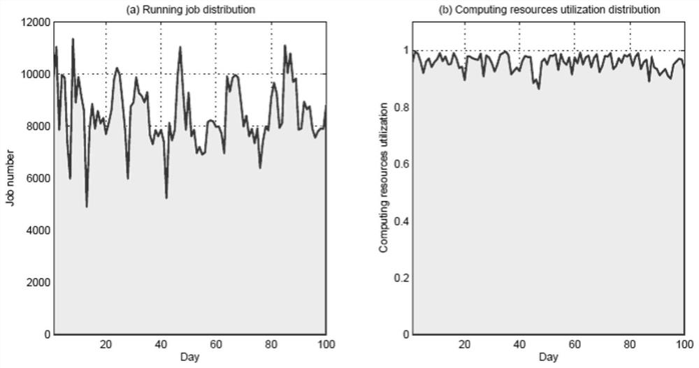 Data Center Workload Prediction Method Based on Wavelet Neural Network and Linear Regression