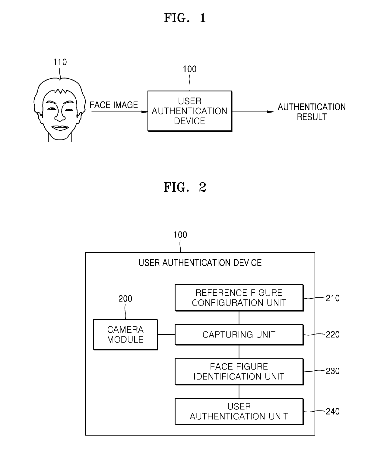 User authentication method using face recognition and device therefor