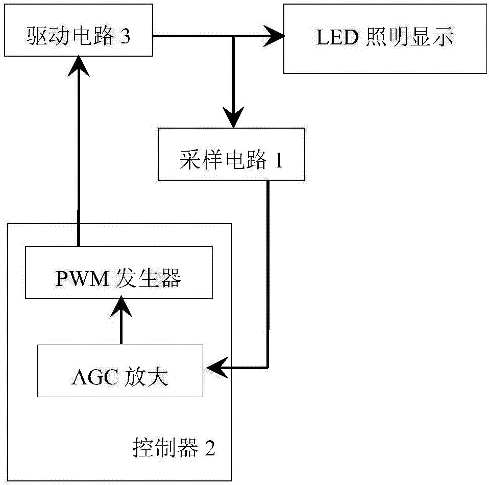 An LED display drive device based on a PSoC