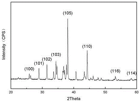 Method for rapid preparation of grapheme/silver sulfide quantum dot nanocomposite and product