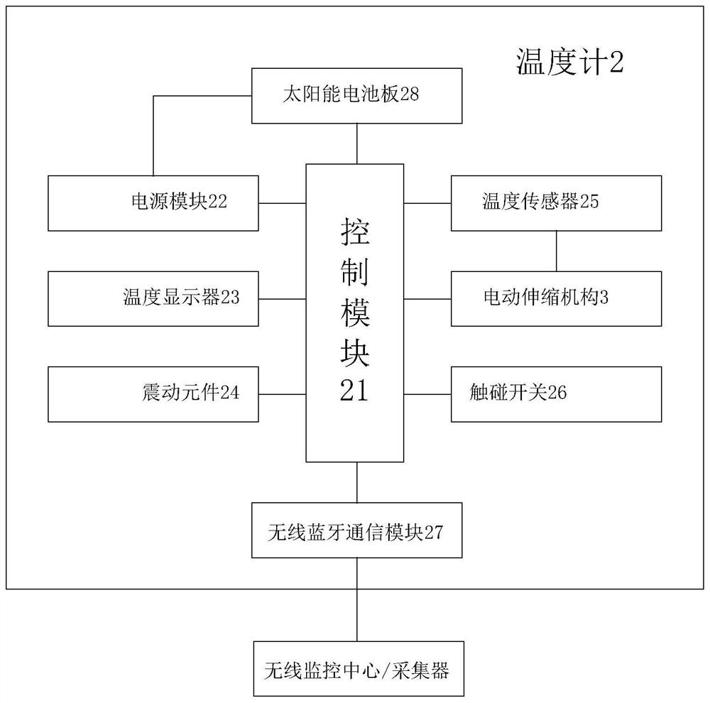 Chopsticks with temperature sensing function