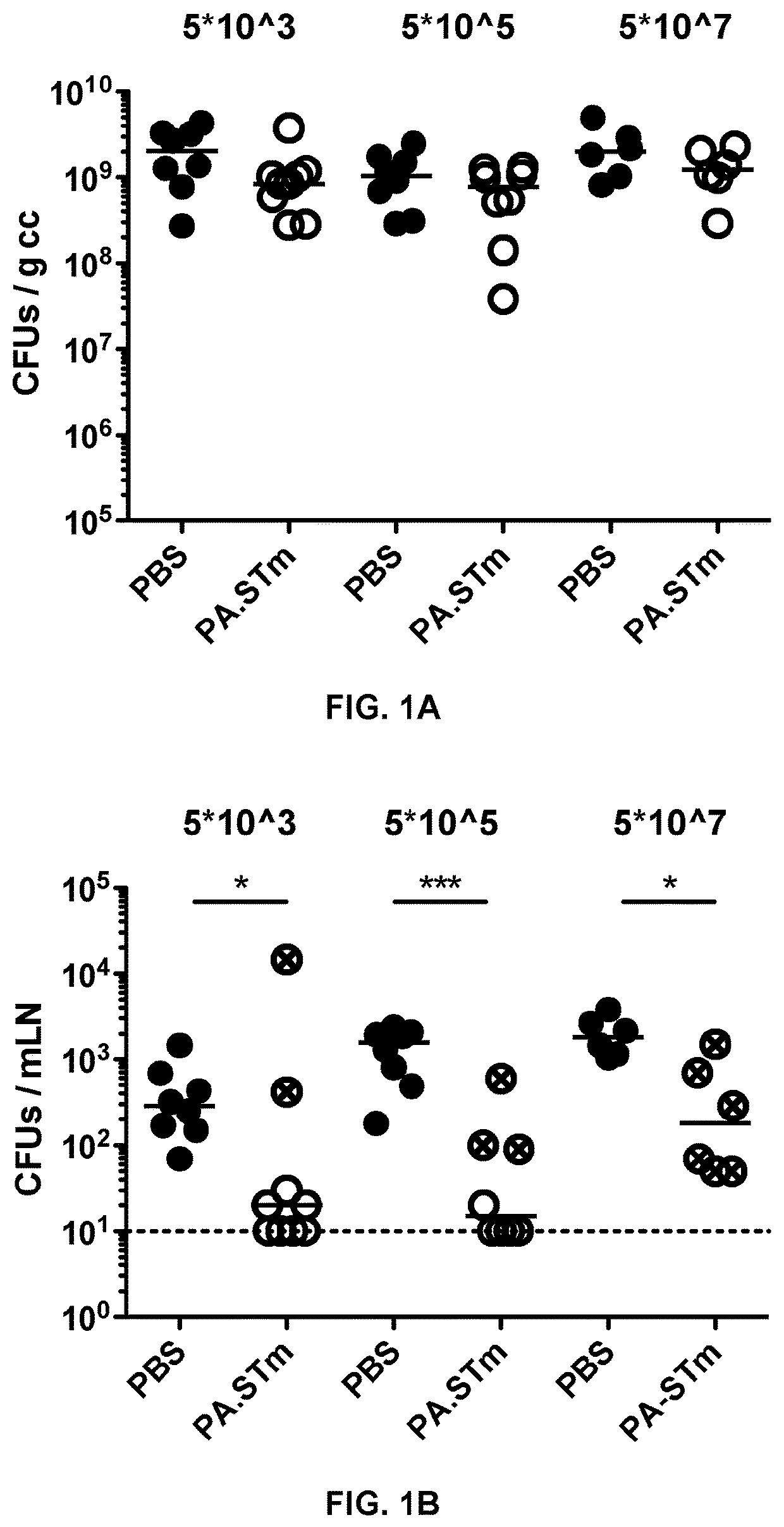 New immunogenic compositions