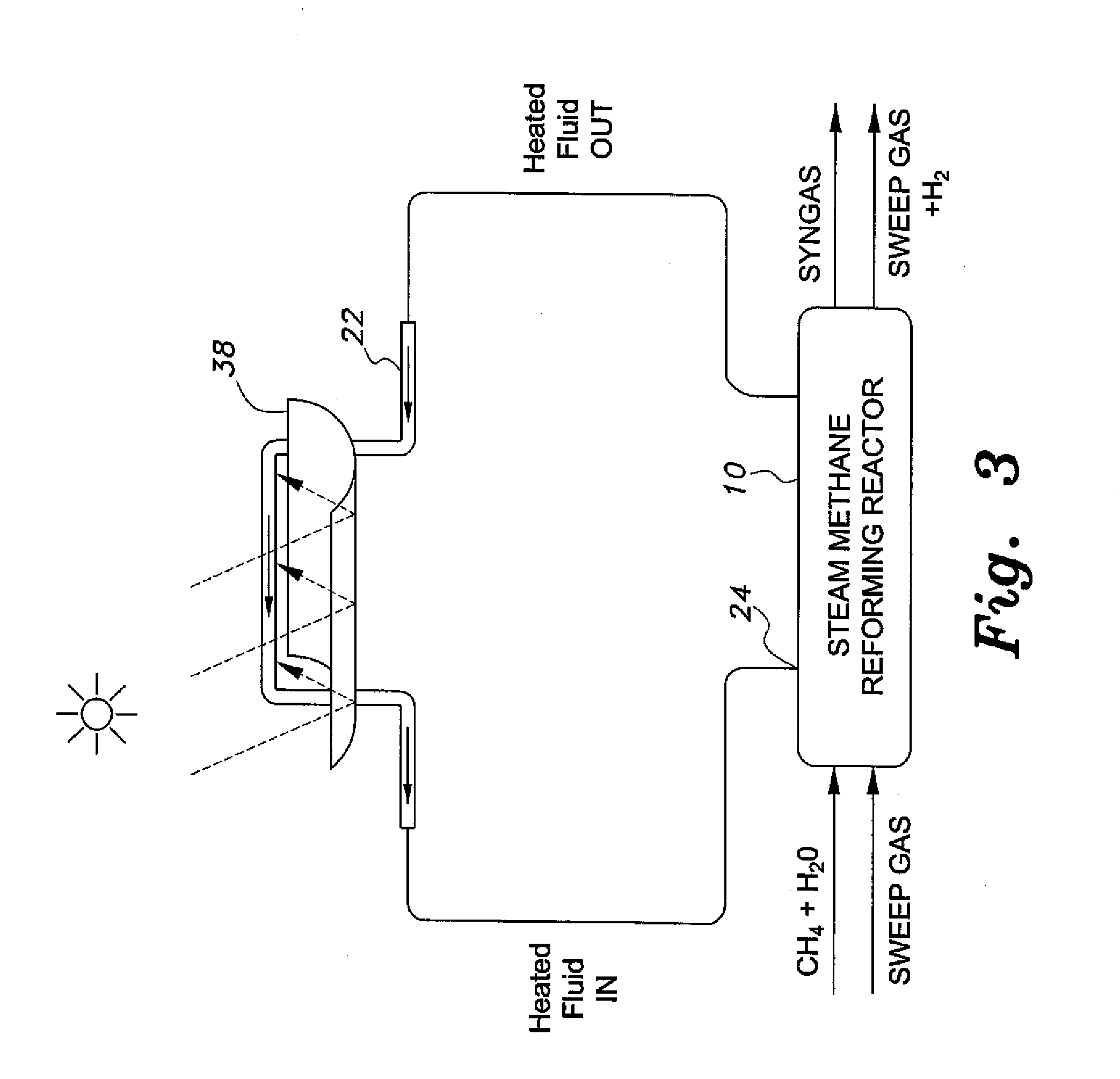 Steam methane reforming reactor with hydrogen selective membrane