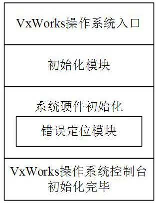 A debugging method of vxworks operating system