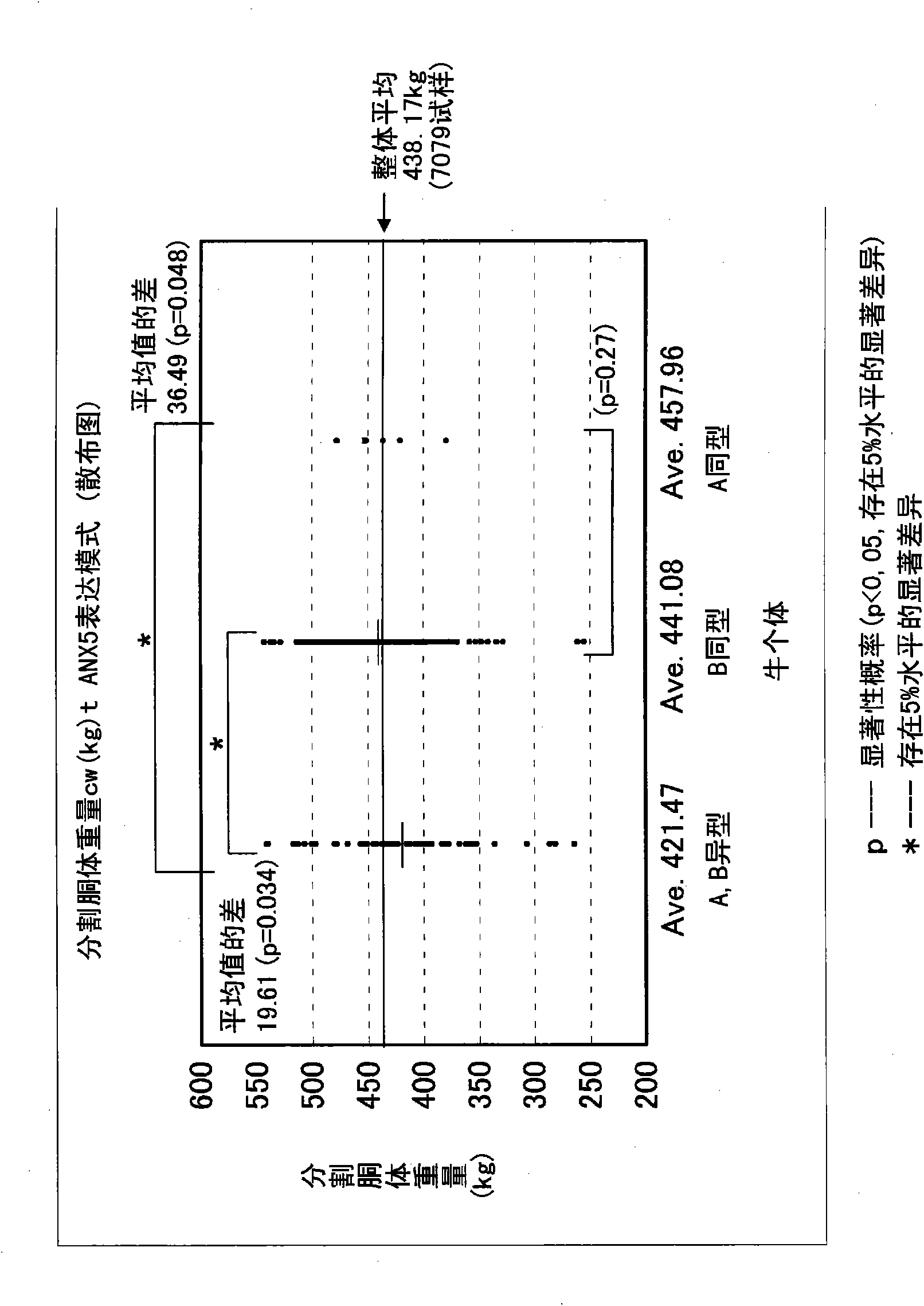 Method of discriminating bovine, thus discriminated bovine and kit for discriminating bovine