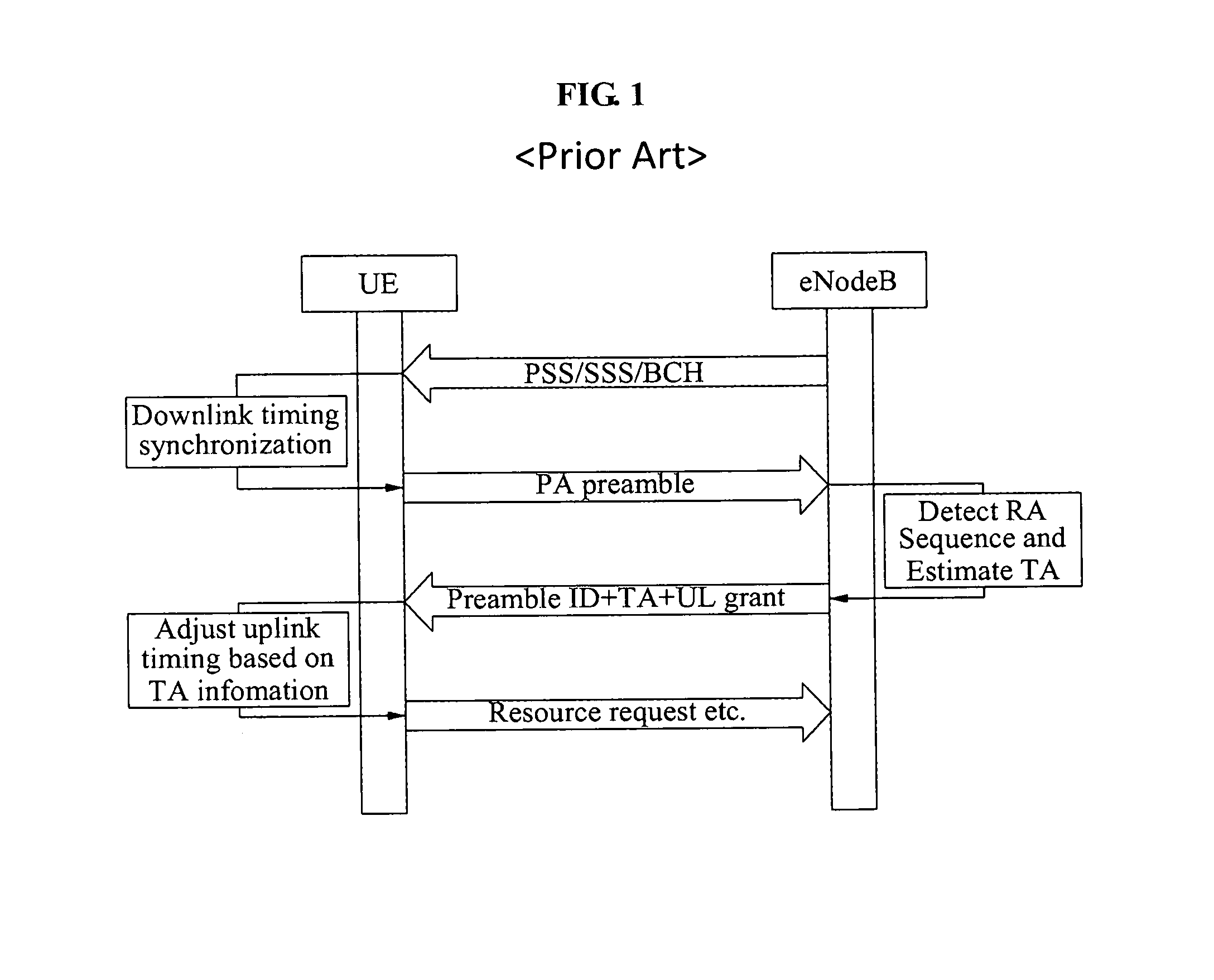 Random access method and random access channel structure in mobile communication system having large cell radius