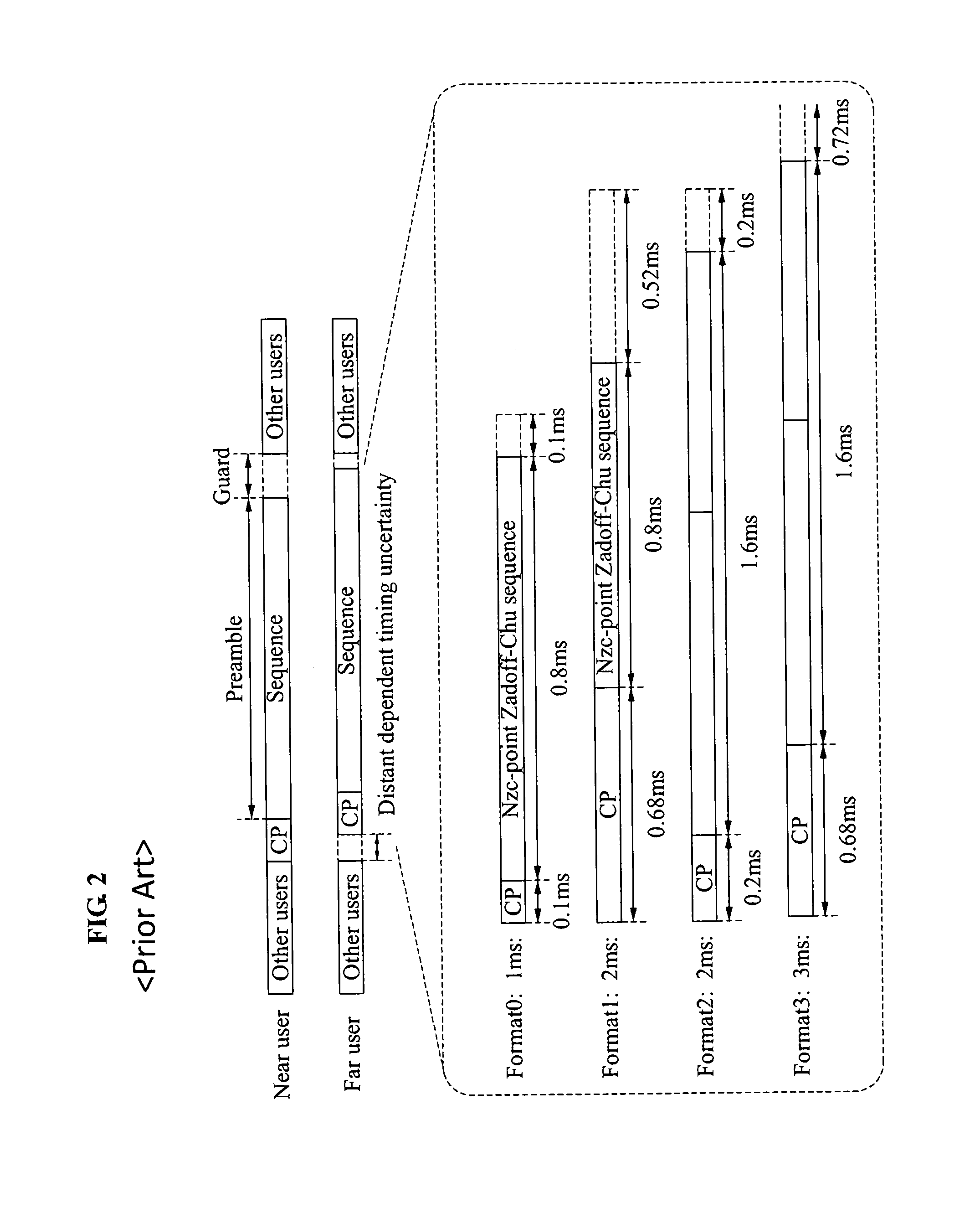 Random access method and random access channel structure in mobile communication system having large cell radius