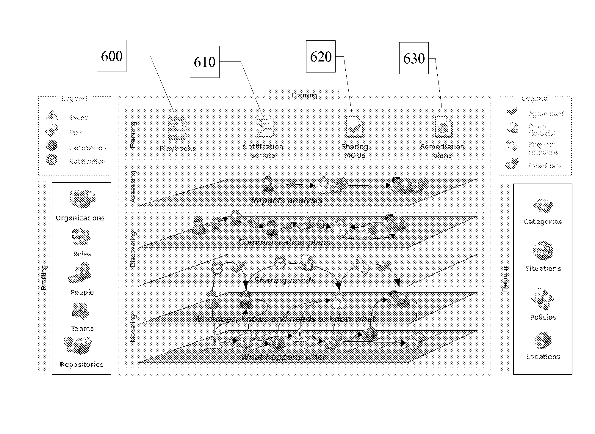 Method and system for analyzing information transfer among a plurality of parties