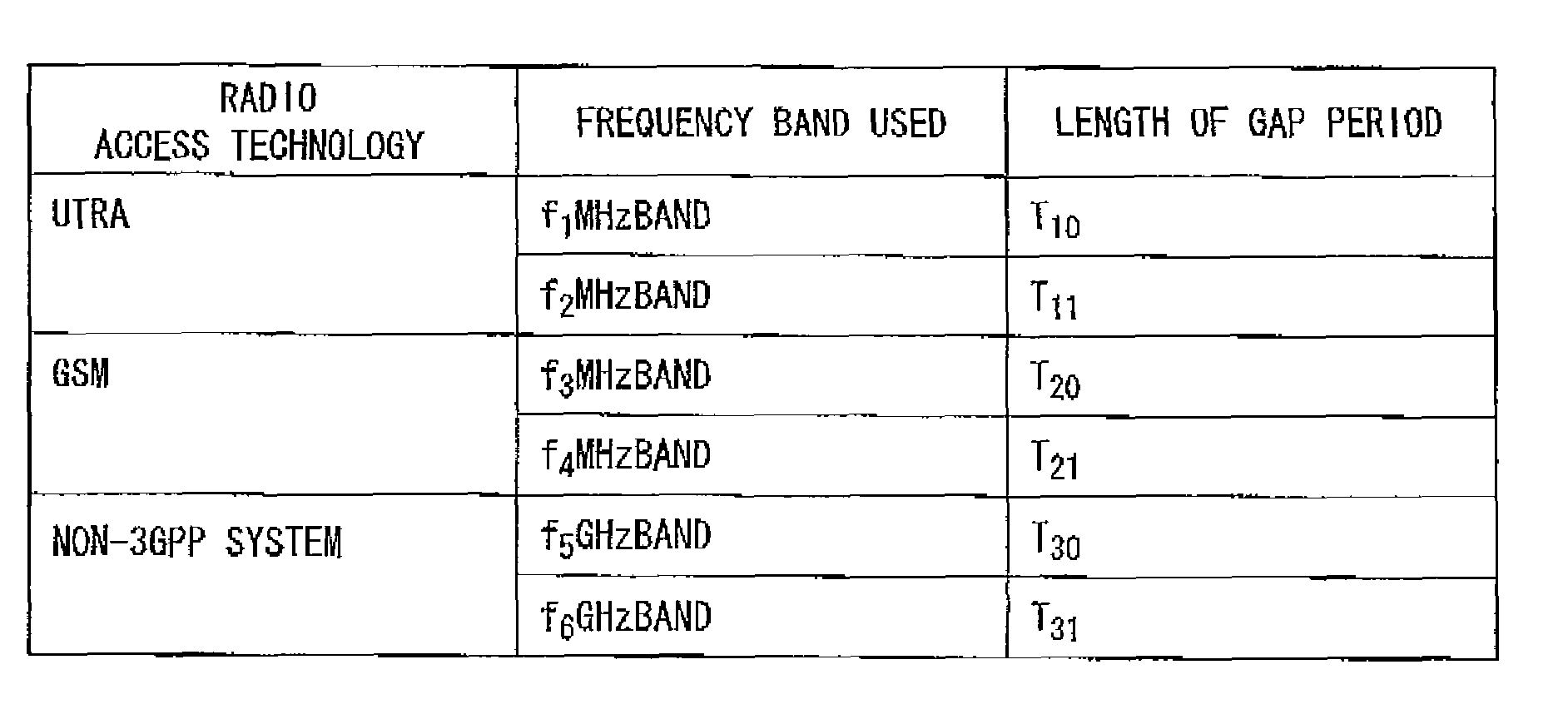 Mobile communication system, and mobile unit, base station unit and method therefore