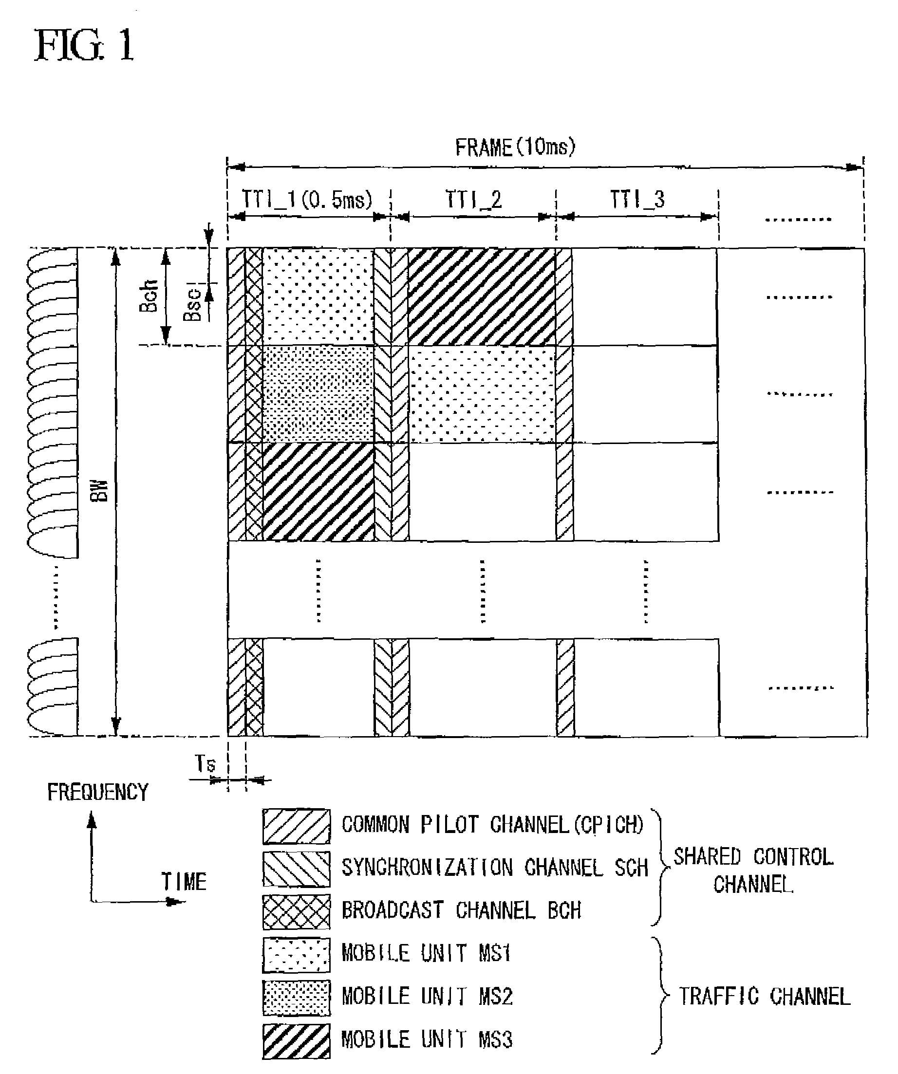 Mobile communication system, and mobile unit, base station unit and method therefore