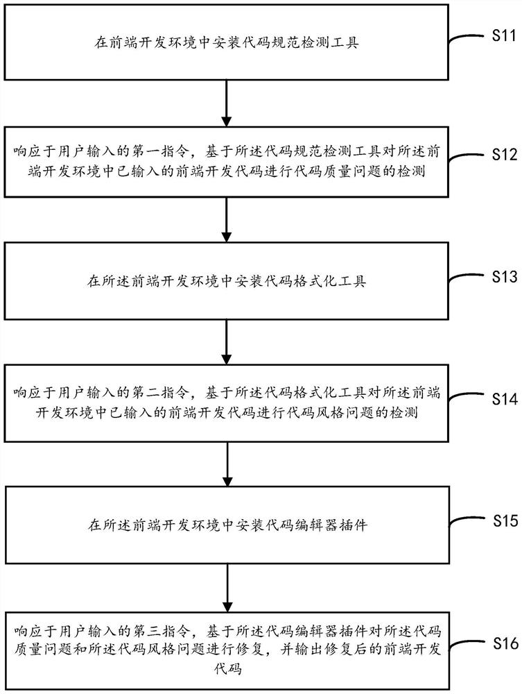 Front-end development code detection method and device and storage medium