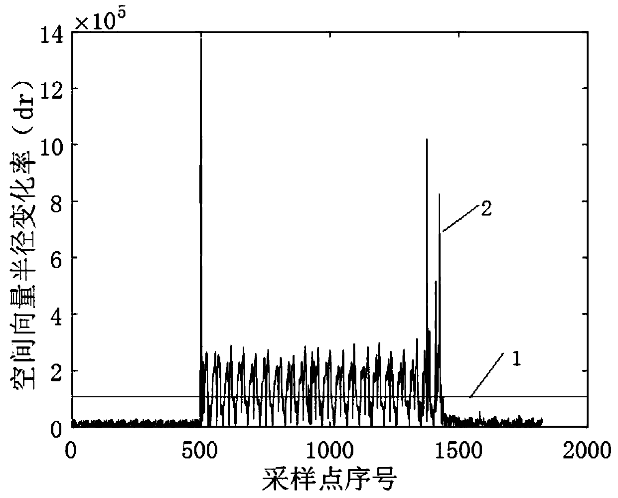 A Point Detection Method of Voltage Sag Waveform Based on Space Vector Method