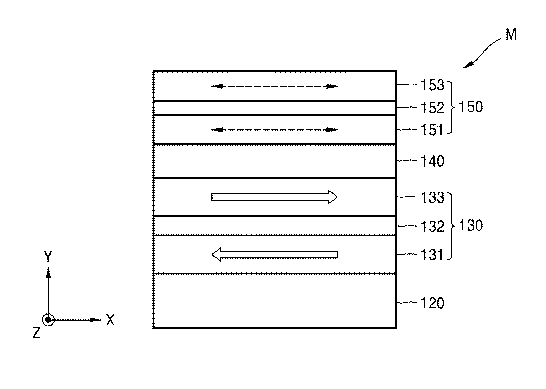 Magnetic memory devices and methods of writing data to the same