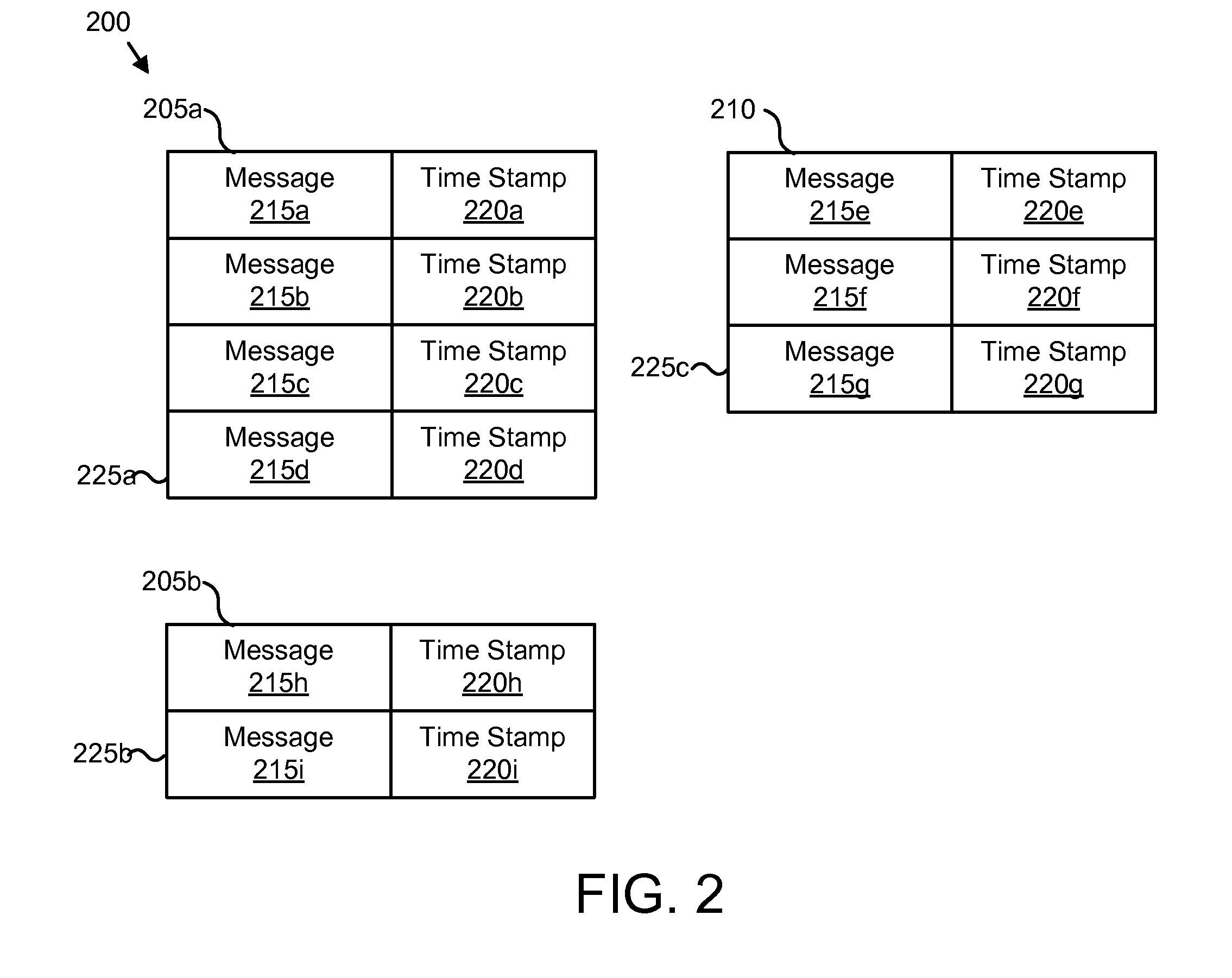 Apparatus, system, and method for autonomically managing multiple queues