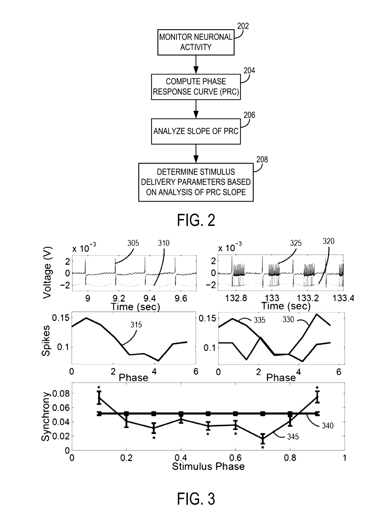 Systems and methods for tuning closed-loop phasic burst stimulation based on a phase response curve
