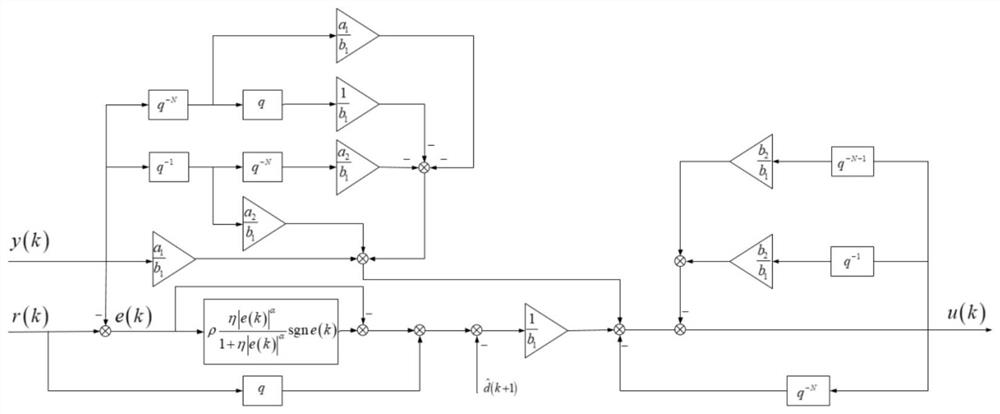 Finite value power attraction repetitive controller design method