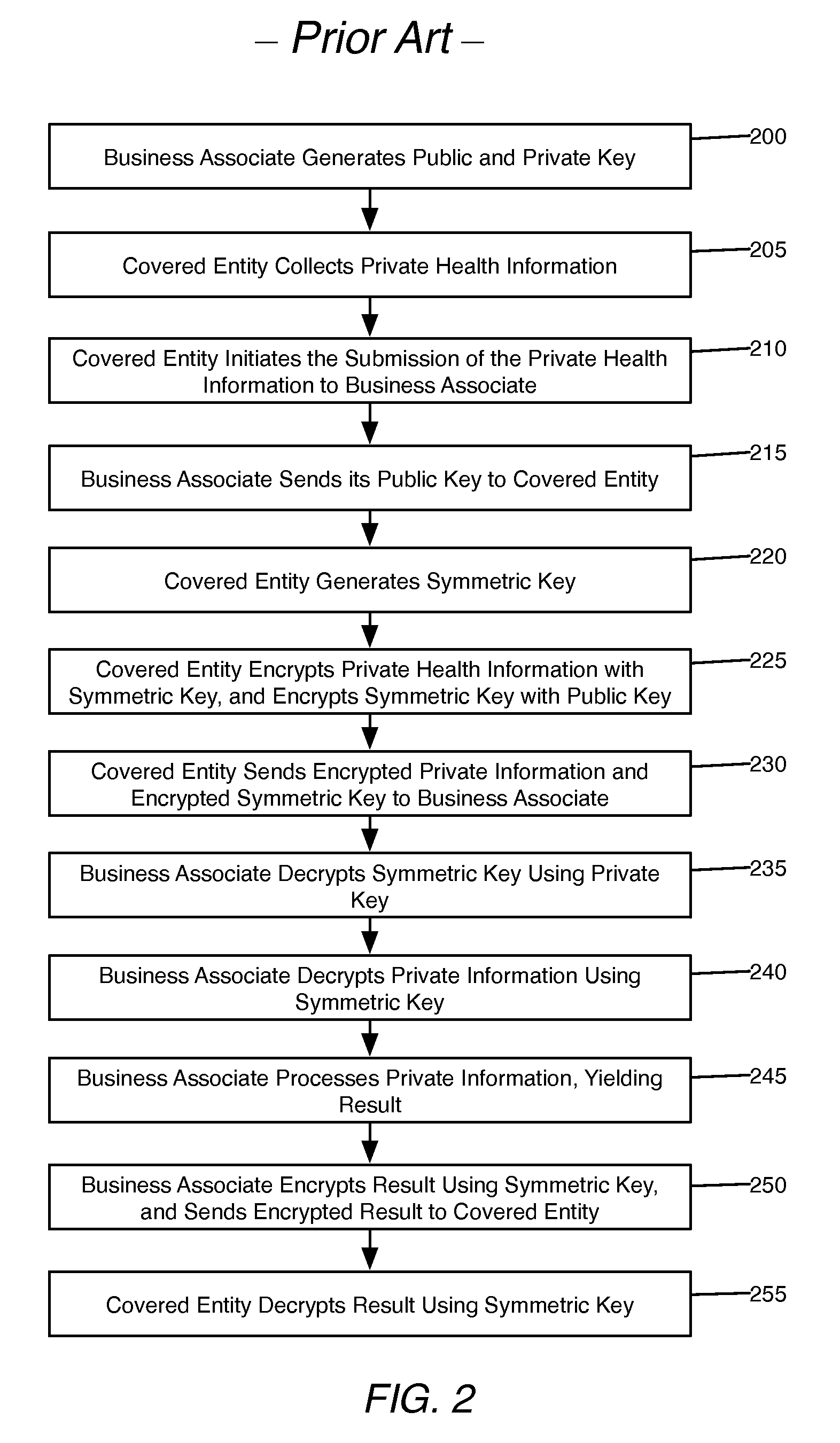 System and method of securing private health information