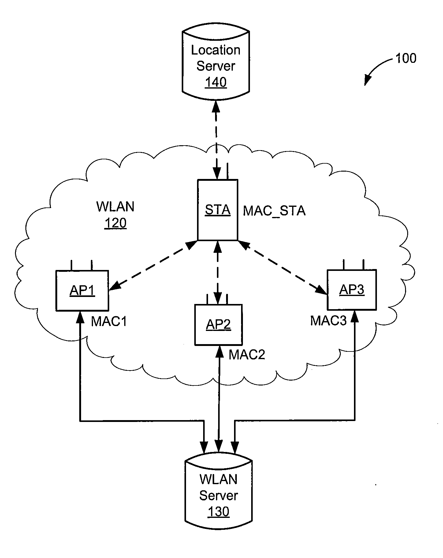 Method for ranging to a station in power saving mode