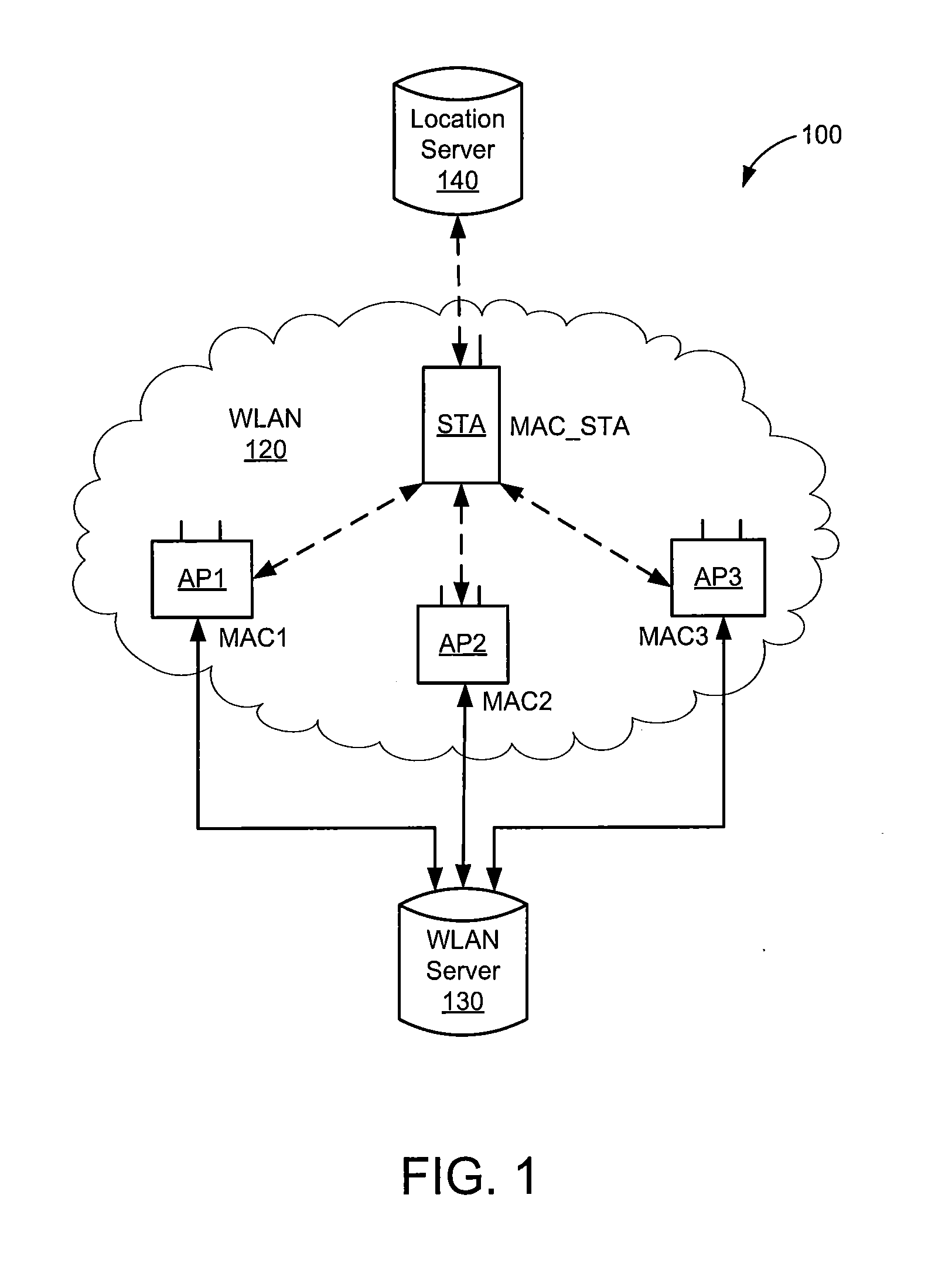 Method for ranging to a station in power saving mode