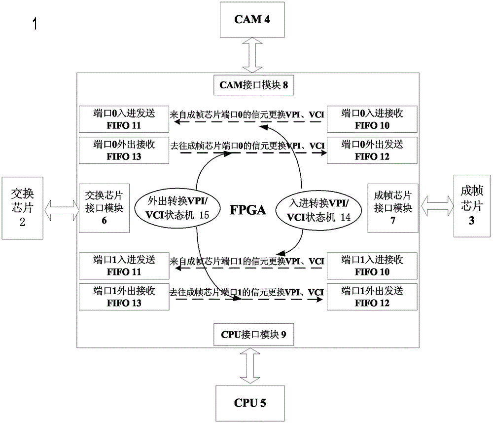 Method and device for vpi/vci conversion in atm multi-service access switch