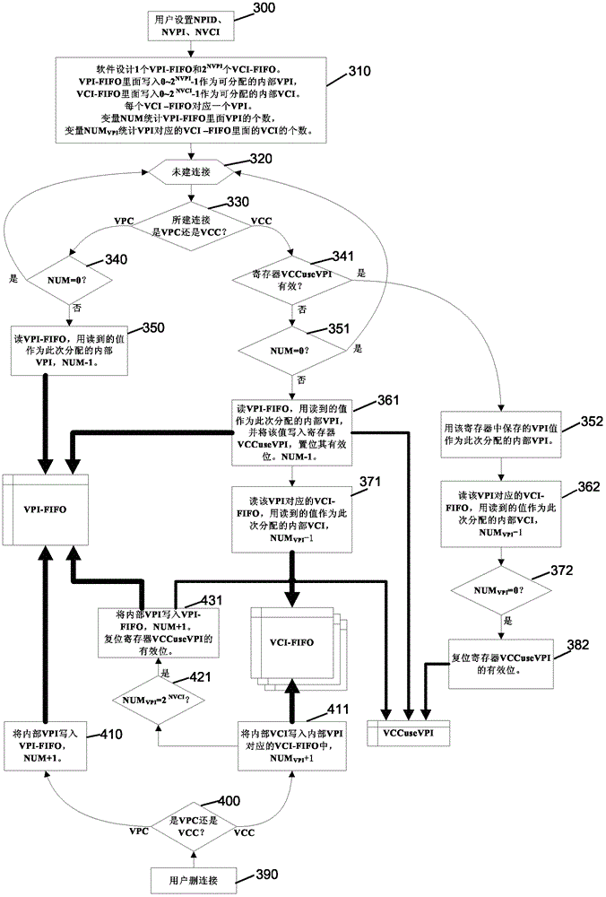 Method and device for vpi/vci conversion in atm multi-service access switch