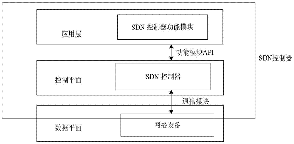 Software-defined network controller system and method in named data network