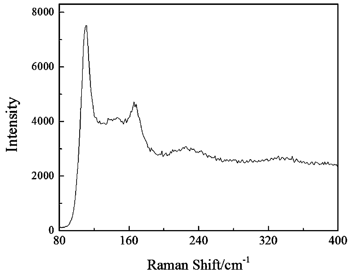 Antibacterial plastic with high polyiodine surface and its preparation method and application