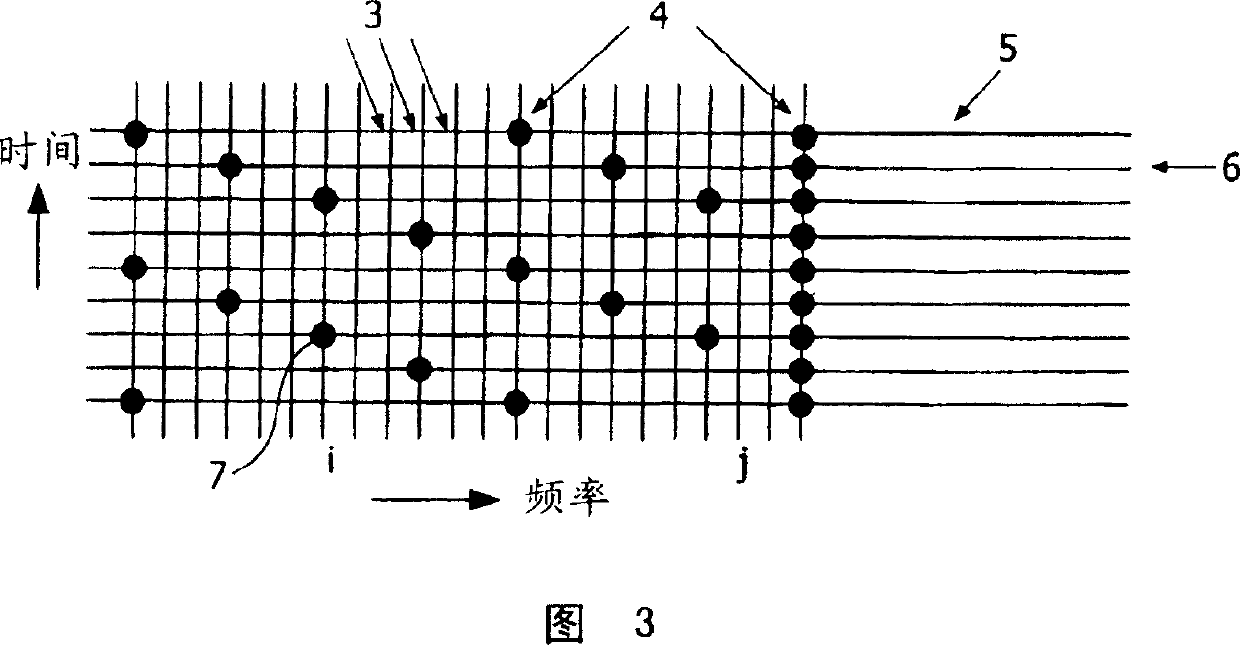 A method for signal processing and a signal processor in an OFDM system