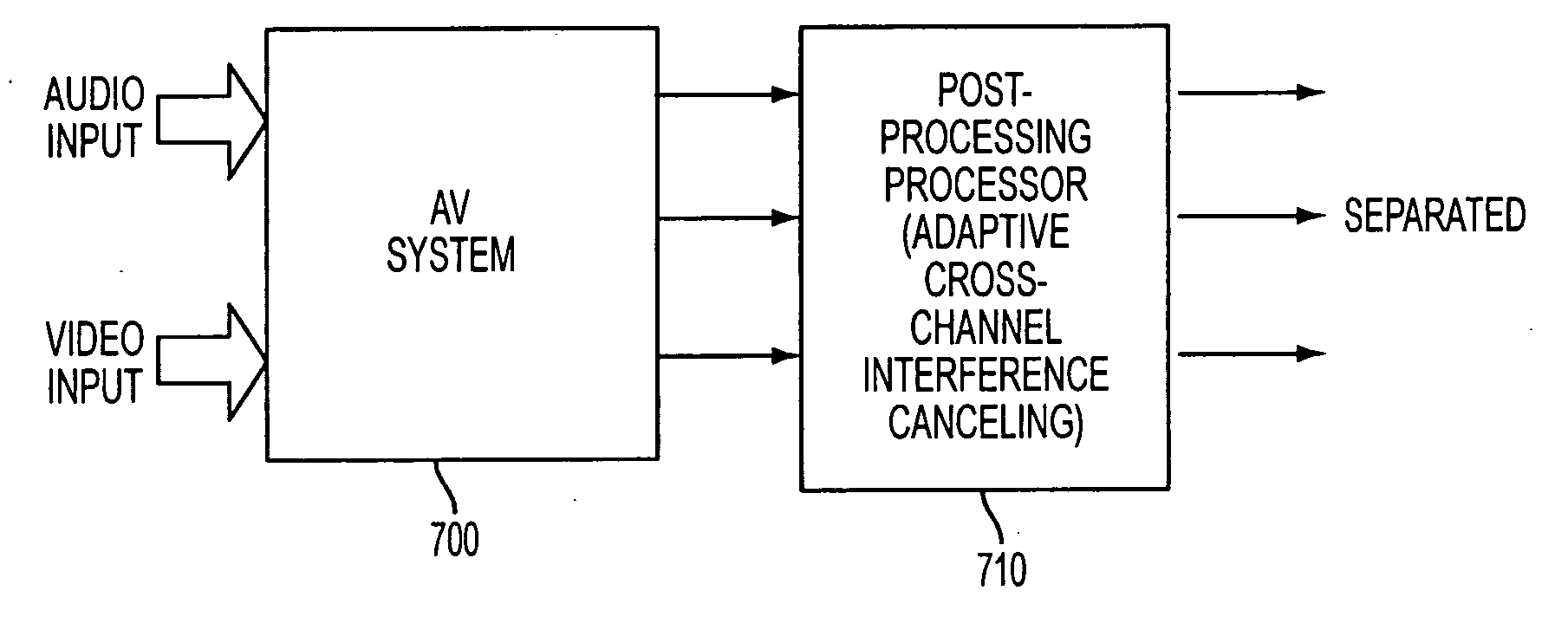 Apparatus and method performing audio-video sensor fusion for object localization, tracking, and separation
