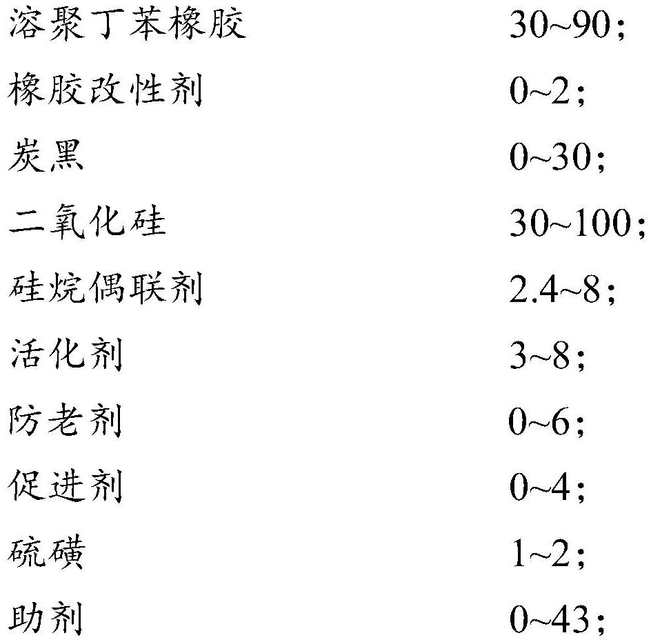 A kind of in-situ modified rubber composition for tire, tire and preparation method thereof